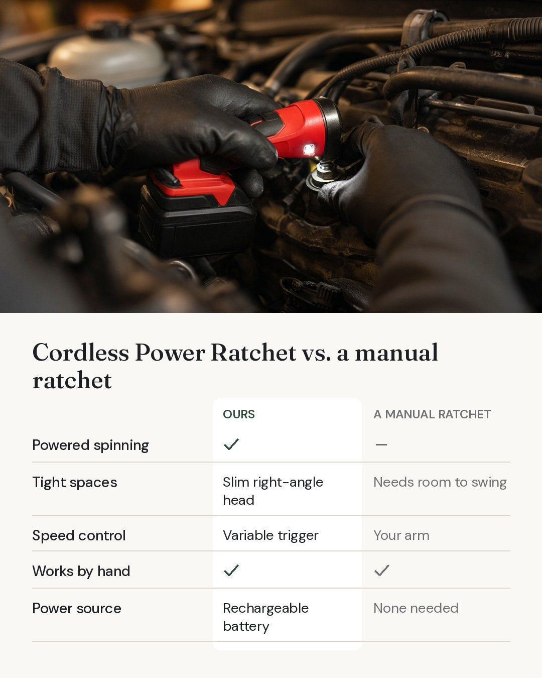 Cordless Power Ratchet compared with the usual alternative