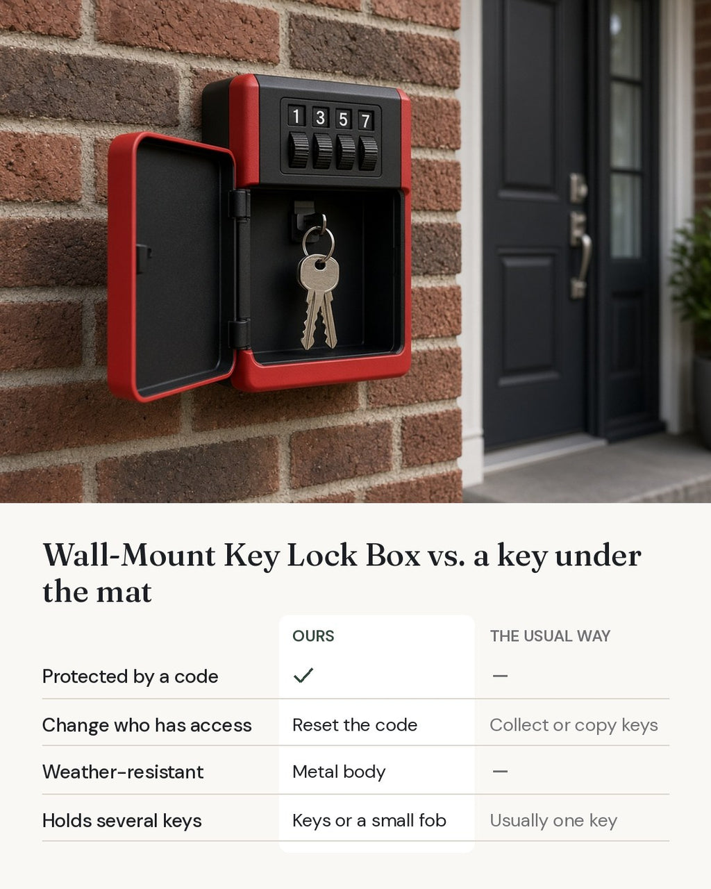 Wall-Mount Key Lock Box compared with the usual alternative