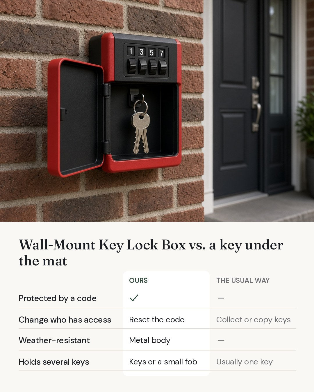 Wall-Mount Key Lock Box compared with the usual alternative