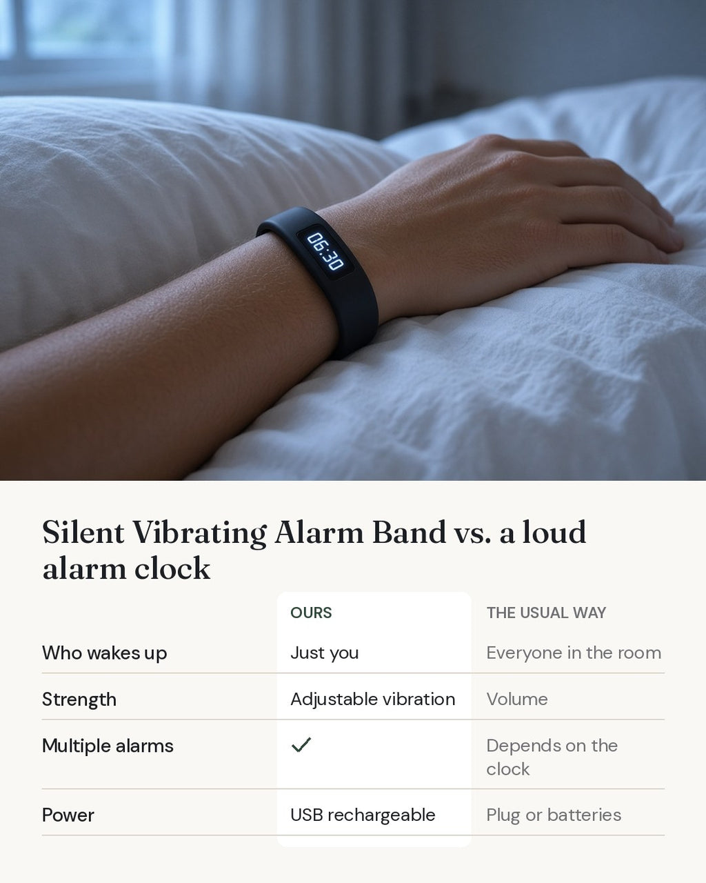 Silent Vibrating Alarm Band compared with the usual alternative