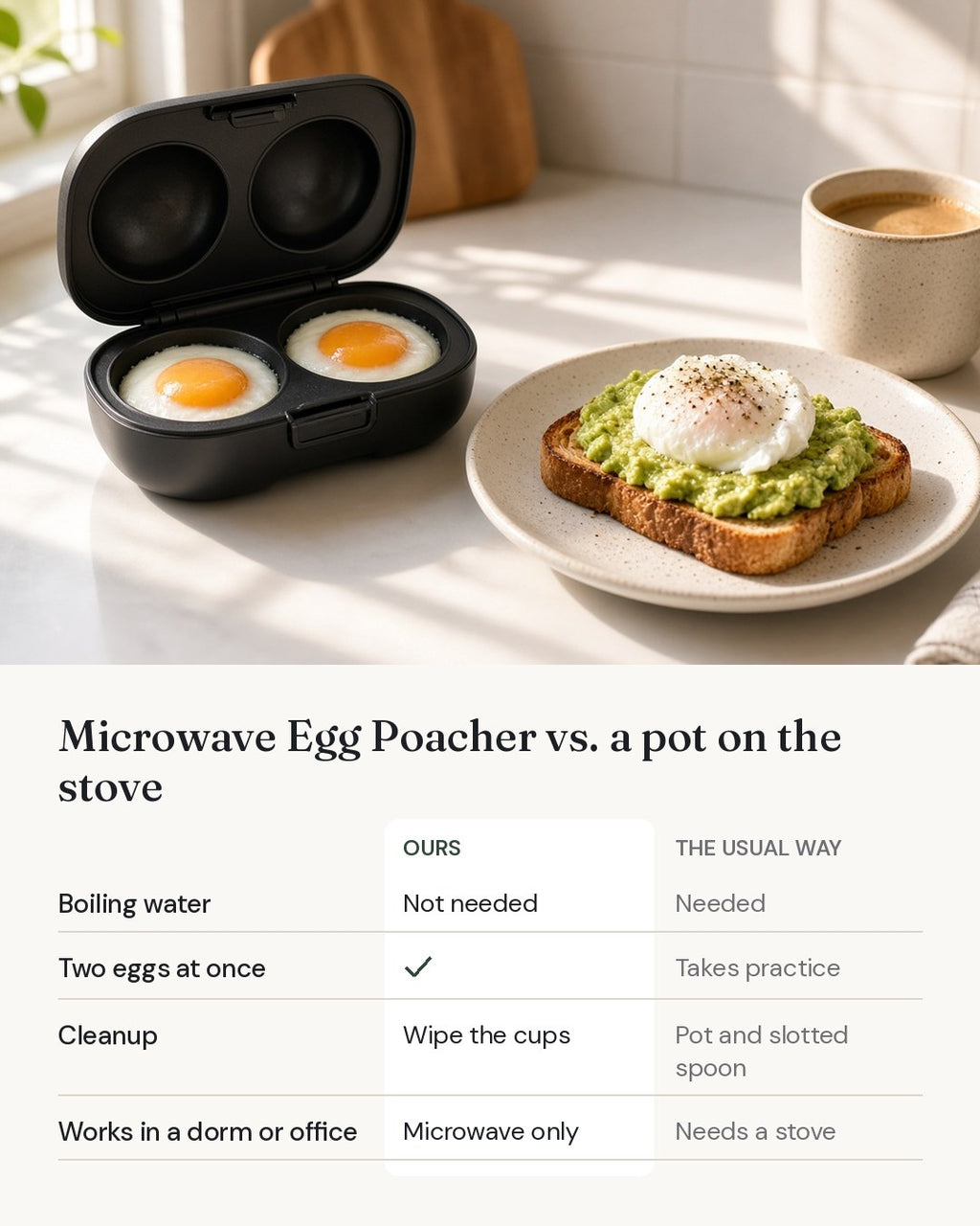 Microwave Egg Poacher