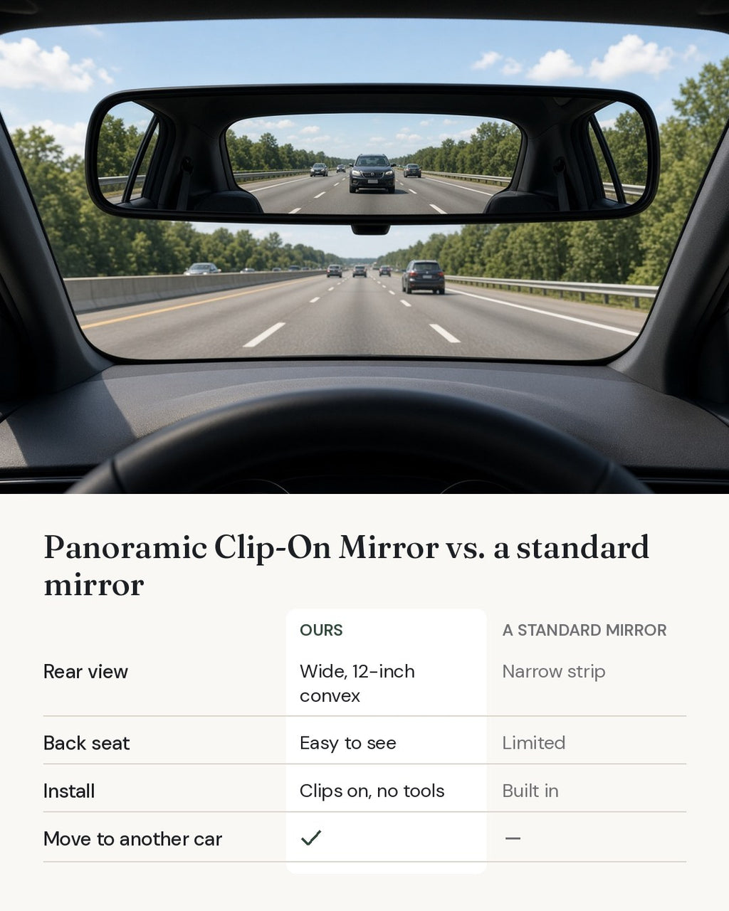 Panoramic Clip-On Mirror compared with the usual alternative