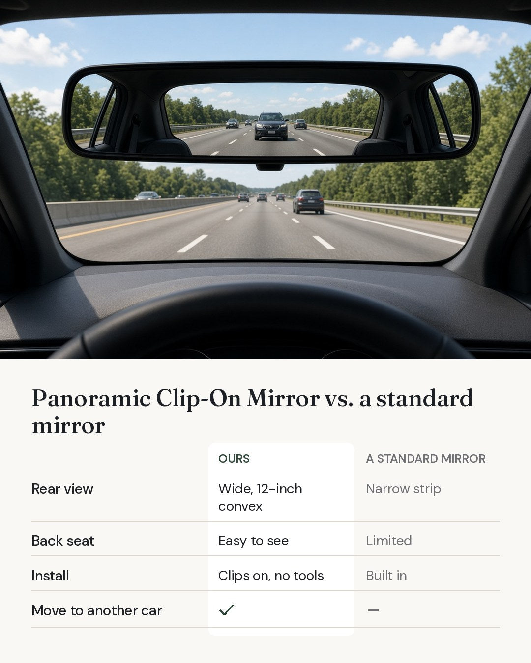 Panoramic Clip-On Mirror compared with the usual alternative