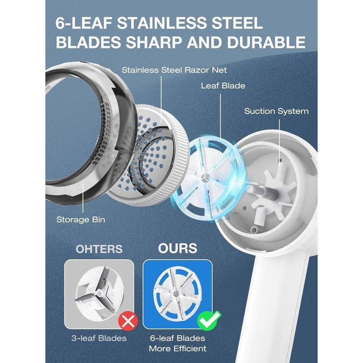 Rechargeable Fabric Shaver details