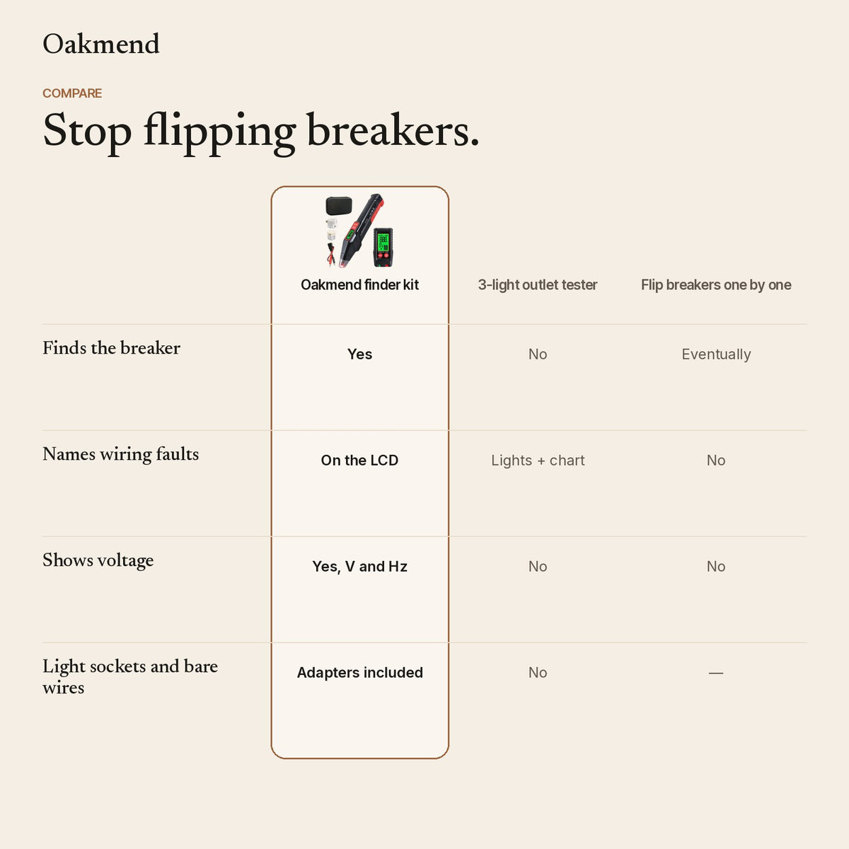 Breaker finder kit compared with a 3-light tester and flipping breakers
