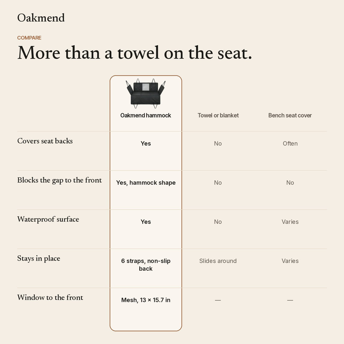Dog hammock compared with a towel and a bench seat cover
