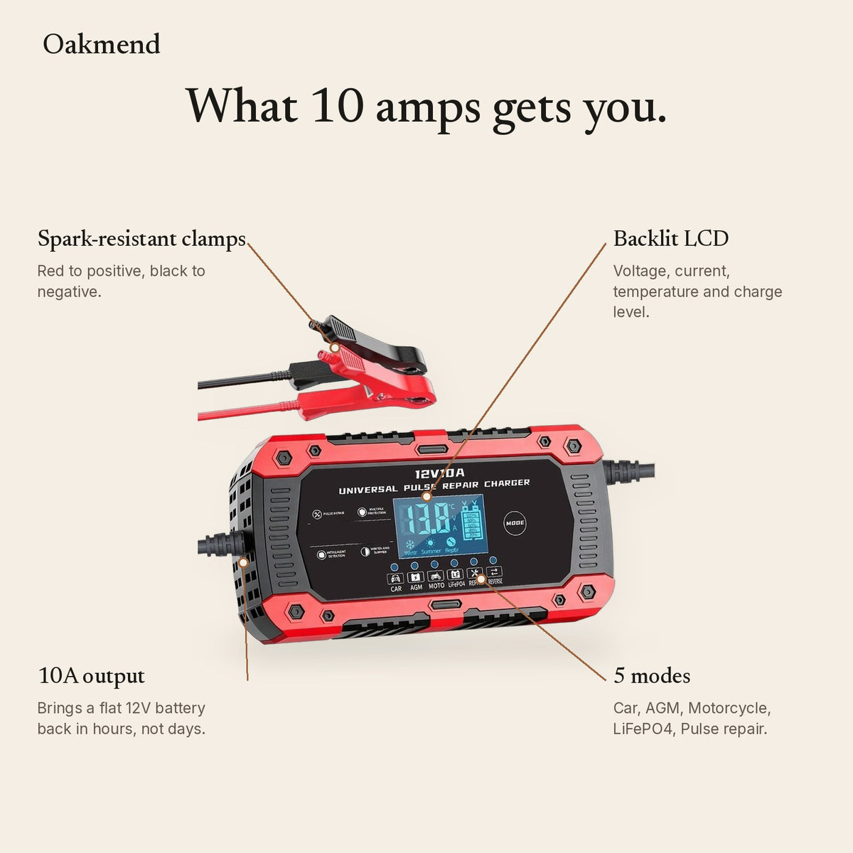 Charger features: spark-resistant clamps, 10A output, backlit LCD, 5 modes