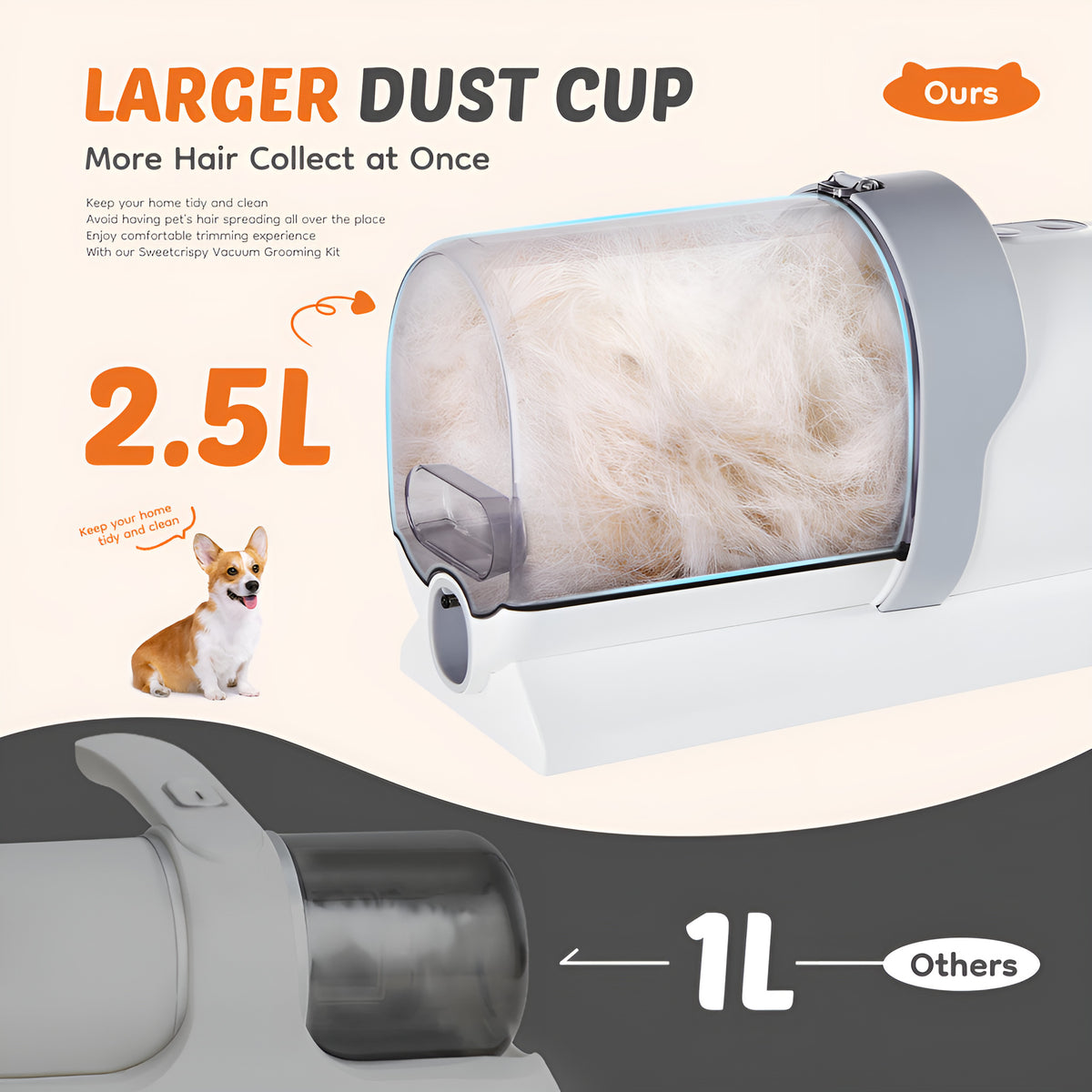 Pet Grooming Vacuum Kit with Clipper (2.5L) - photo 4