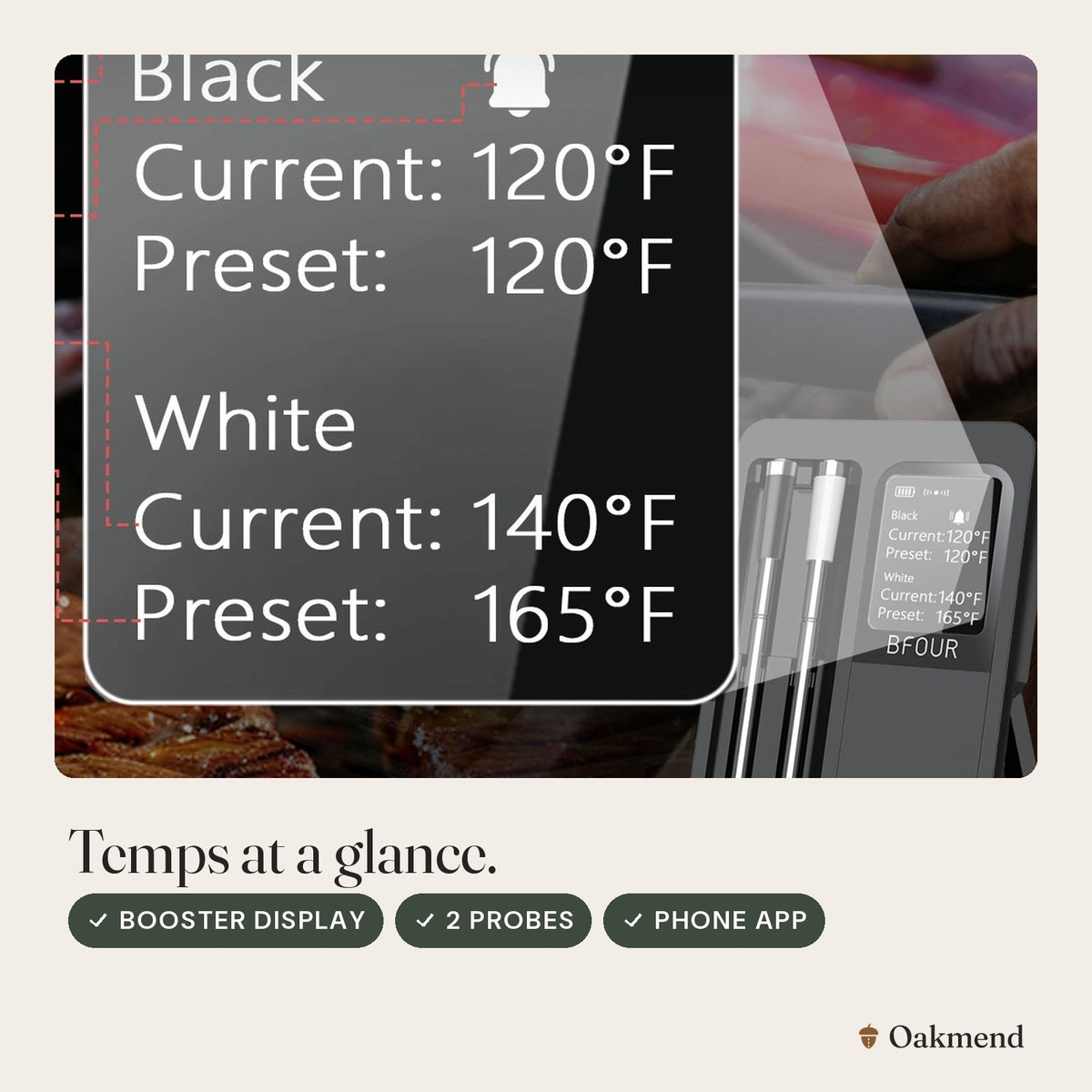 Temps at a glance.